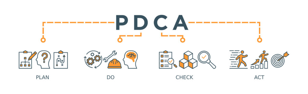 PDCA