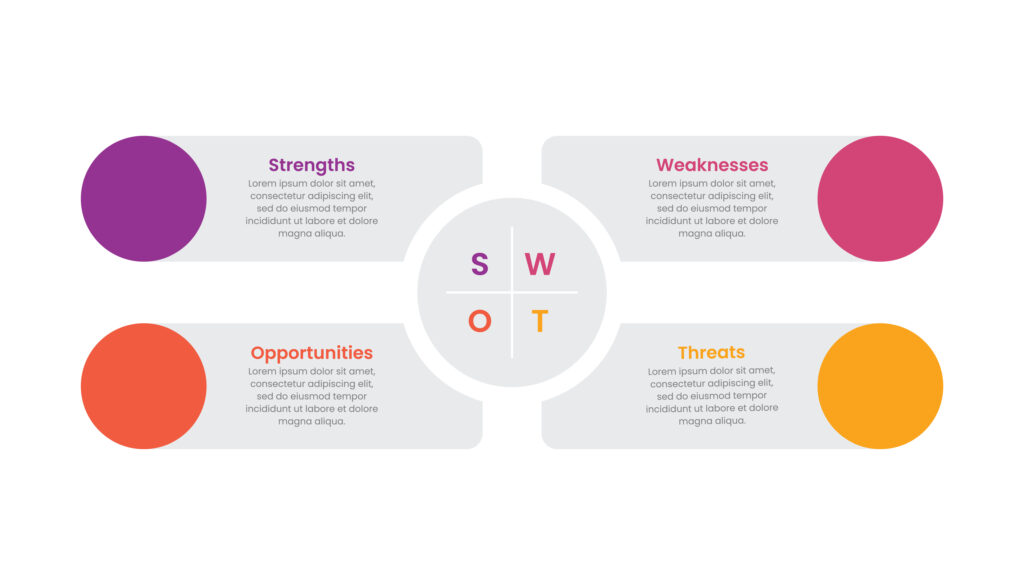 Swot Analysis