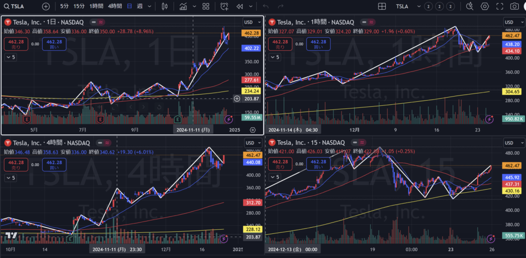 株価チャート