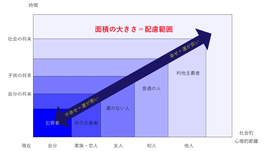 認知的焦点化理論